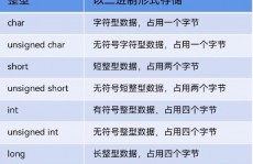 mysql数值类型有哪些, 数值类型分类