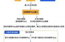 机器学习 分类器,机器学习分类器概述