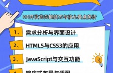 h5手机端页面开发,技能解析与实战技巧