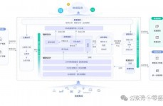 办理体系数据库规划,构建高效数据办理借题发挥的关键过程