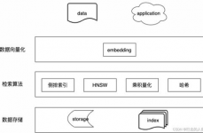 数据库向量化是什么意思呀,什么是数据库向量化？