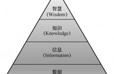 怎么保存数据库,数据库保存的重要性与最佳实践