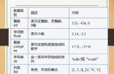 java的数据类型, 根本数据类型