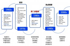 ai技能是什么技能,什么是AI技能？