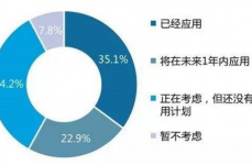 大数据的效果是什么,大数据的界说与重要性