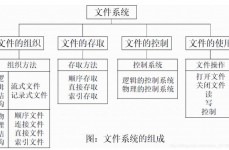 linux增加文件,Linux体系下增加文件的根本概念