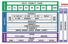 php学生办理体系,进步教育信息化办理功率