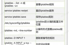 linux装备文件, Linux体系装备文件详解