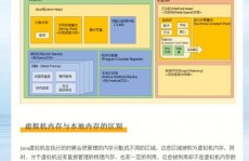 java仓库,深化了解Java虚拟机中的内存办理