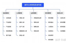 归于数据库办理体系的是,数据存储与办理的中心