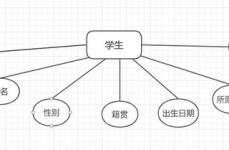 数据库办理体系坐落,数据库办理体系概述