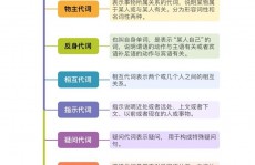 java动态署理, 什么是Java动态署理？