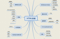 html5实训总结,html5实训总结和领会