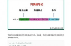 python列表推导式,python列表推导式格局