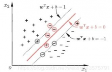 机器学习 支撑向量机,什么是支撑向量机（SVM）？