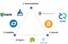区块链不或许三角,去中心化、安全性与可扩展性的权衡之道