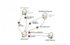 windows建立pxe服务器,完结网络发动装置体系