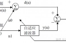 css布景图片自习惯