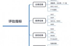 机器学习点评目标,机器学习点评目标概述